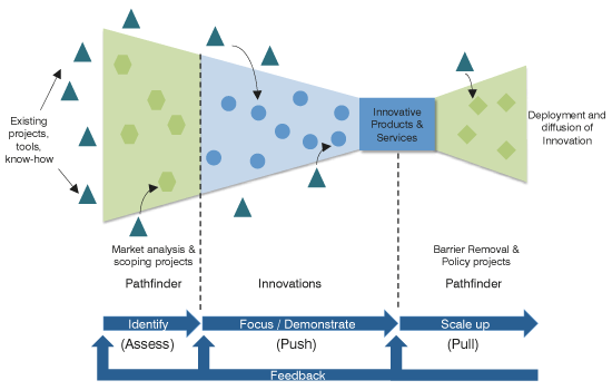 tl_files/kic/content/bilder/innov-pathfind.gif